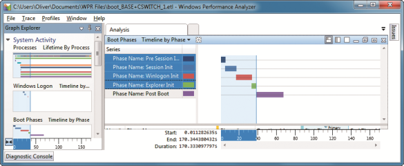 Protokoll-Auswertung: Der Windows Performance Analyzer bereitet die Protokolldaten grafisch auf – hier die Boot-Phasen von Windows 7