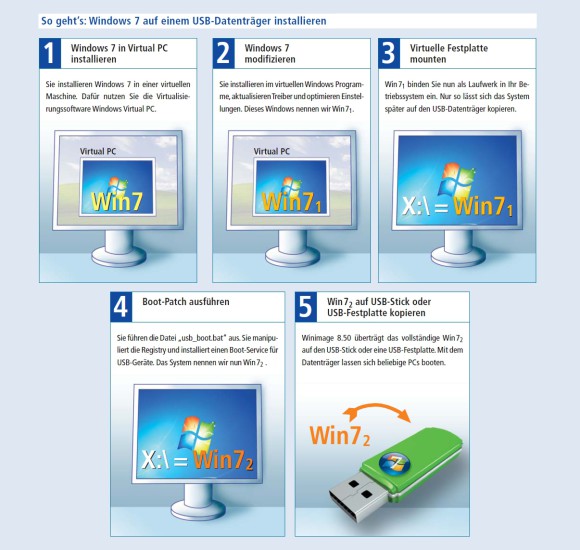 So geht’s:Windows 7 auf einem USB-Datenträger installieren (Bild 2)