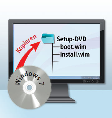 2. Setup-DVD für Windows 7 kopieren: Sie kopieren den Inhalt einer Setup-DVD auf Ihre Festplatte. Wenn Sie keine DVD haben, entpacken Sie eine ISO-Datei von Microsoft.