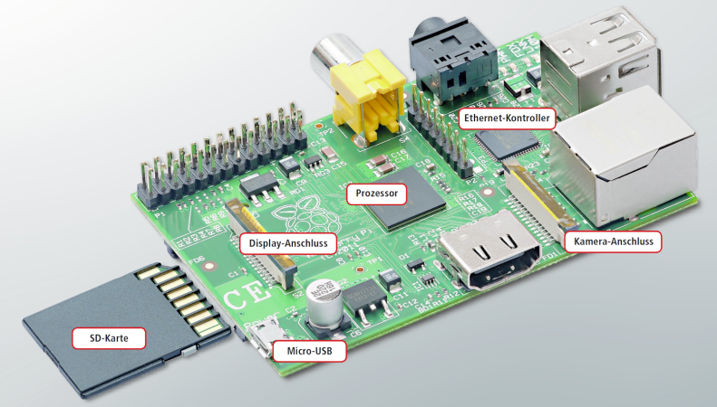 Der Raspberry Pi ist ein Mini-PC und kostet rund 35 Euro. Als Prozessor verwendet er eine ARM-CPU mit einer Taktfrequenz von 700 MHz. Das RAM ist je nach Modell 256 MByte oder 512 MByte groß.