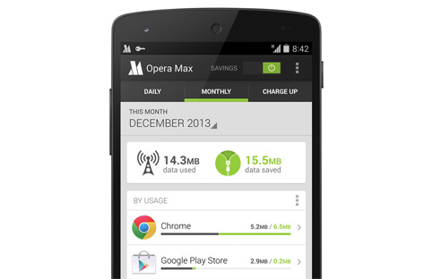 Opera Max soll das Datenvolumen auf Android-Geräten verringern. Hierzu komprimiert die App sämtliche Daten, die auf das Gerät übertragen werden. So lassen sich mobile Flatrates besser ausnutzen.