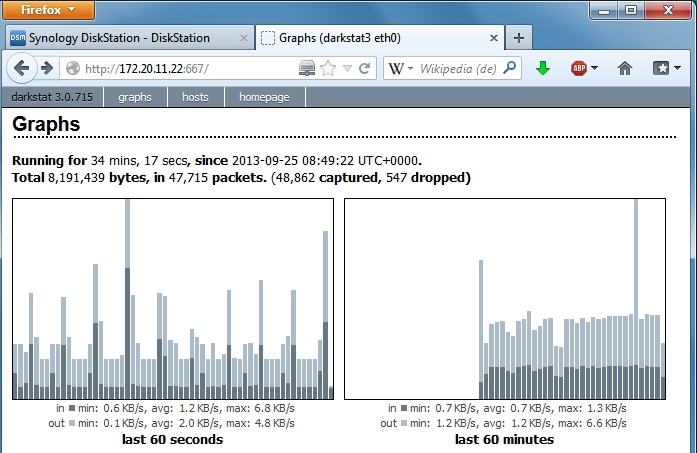 Darkstat für Synology - Die Open-Source-App überwacht den Netzwerkverkehr Ihres Synology-Servers. Die Freeware liefert hierfür die Aufzeichnungsdaten in detaillierten Statistiken.