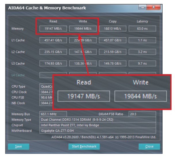 Schneller als jede SSD: Mit Datenraten von 19 GByte/s beim Lesen und Schreiben ist RAM rund 38-mal so schnell wie eine SSD.