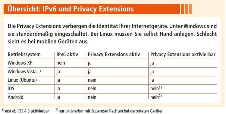 Übersicht: IPv6 und Privacy Extensions (Bild 5).