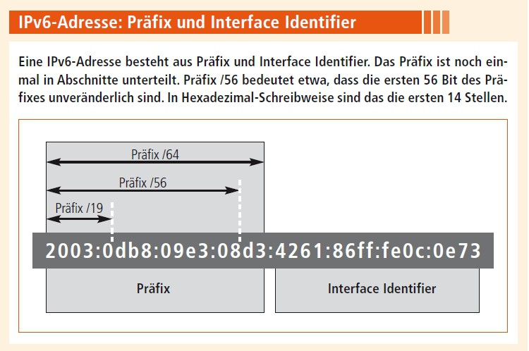 Eine IPv6-Adresse besteht aus Präfix und Interface Identifier (Bild 3)