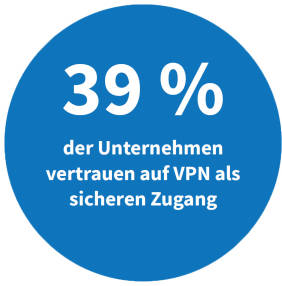 VPN in Unternehmen.