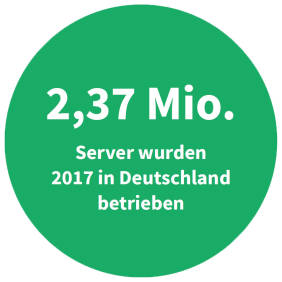 Anzahl betriebener Server in Deutschland 2017