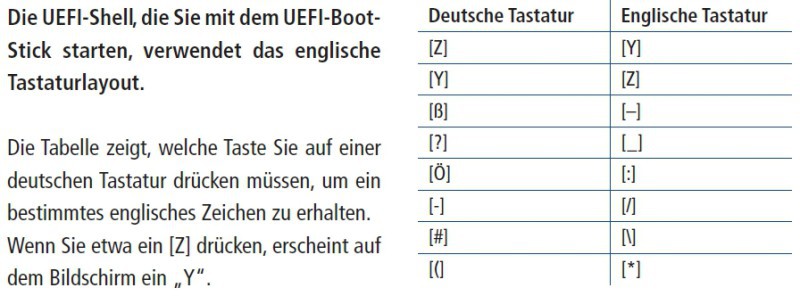 Die UEFI-Shell, die Sie mit dem UEFI-Boot-Stick starten, verwendet das englische Tastaturlayout.