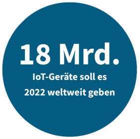 IoT-Geräte weltweit 2022
