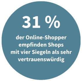 Vertrauen in Online-Shops