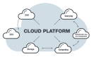 Cloud Plattformen