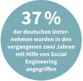Angriffe mit Hilfe von Social Engineering in Deutschland