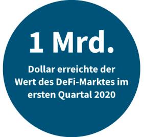 Wert des DeFi-Marktes im 1. Quartal 2020