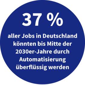 Überflüssige Jobs in Deutschland bis 2030