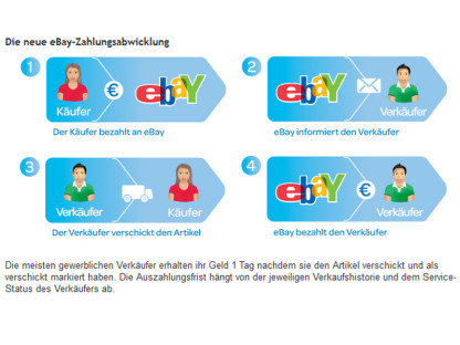 Ebay plant eigenes Zahlungssystem
