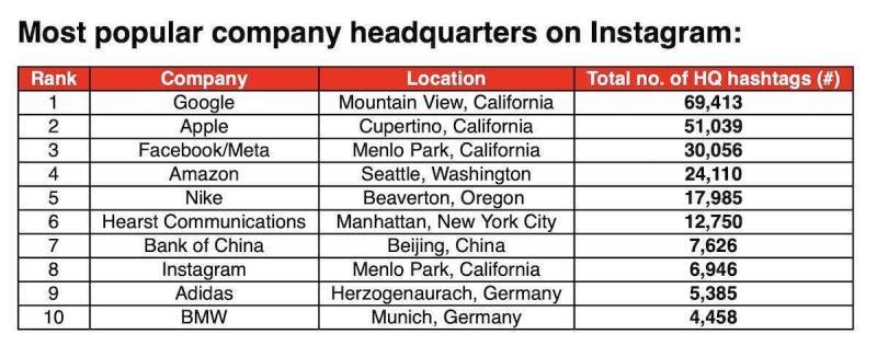Ranking Firmensitze 