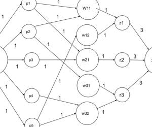 ‚Absurd schneller‘ Algorithmus für den Netzwerkdurchfluss