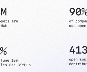 Neue Funktionen für GitHub-Nutzer