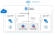 Schematische Darstellung von «DDoS IP Protection for SMB» und Einbindung in Azure