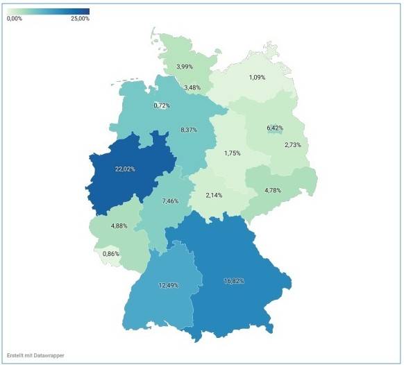 Infografik E-Commerce in Deutschland