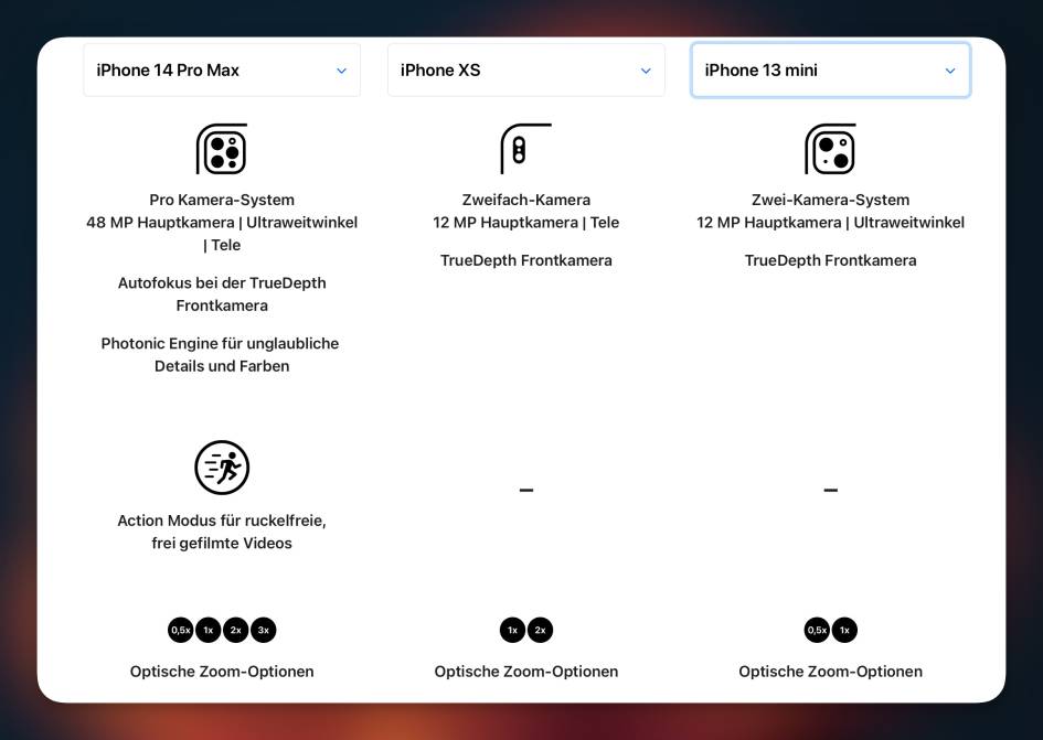 Drei verschiedene iPhones, deren technischen Daten in Spalten nebeneinander aufgelistet werden