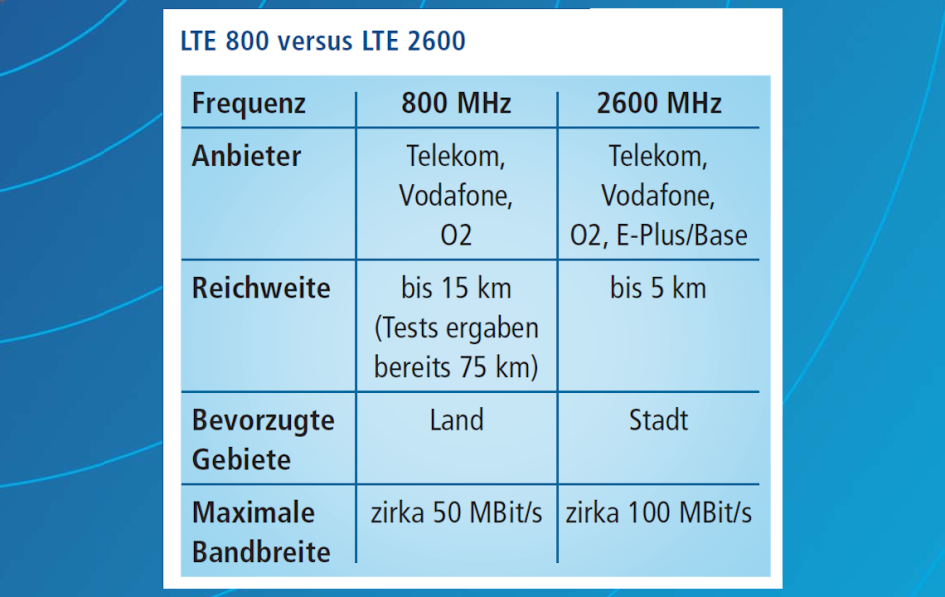 LTE 800 versus LTE 2600