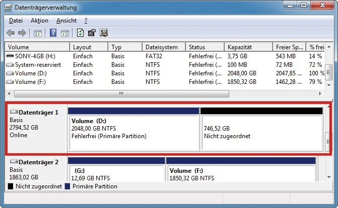 2-TByte-Grenze:Wird die 3-TByte-Festplatte mit der MBR-Partitionstabelle initialisiert und anschließend partitioniert, stehen nur 2048 GByte zur Verfügung. Rund 800 GByte bleiben verschenkt (Bild 1).