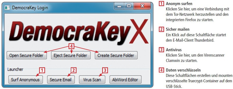 Das Programm Democrakey enthält alles, was Sie zum anonymen Surfen benötigen. Sie brauchen dafür einen USB-Stick mit mindestens 300 MByte.