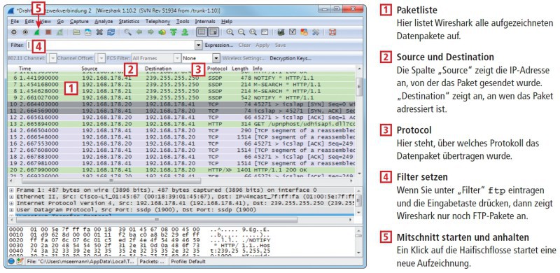 So geht’s:  Wireshark schneidet den Netzwerkverkehr mit und ermöglicht tiefgehende Analysen. Das Tool verarbeitet zahlreiche Protokolle von FTP bis IPv6.