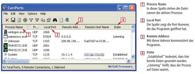 Curr Ports legt offen, welche Programme auf Ihrem Computer mit dem Internet kommunizieren und welchen Port sie dabei verwenden.