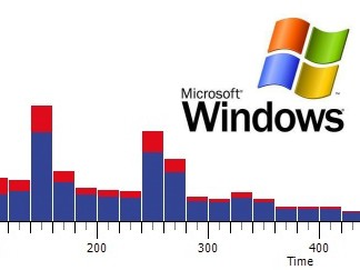 Windows tunen mit dem Windows Performance Toolkit