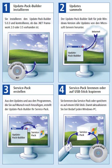 So erstellen Sie Ihr Service-Pack für XP, Vista und Windows 7.