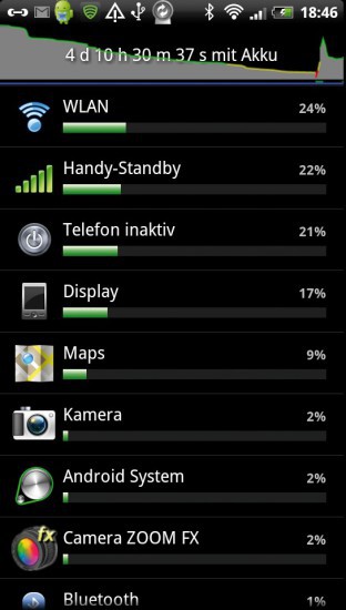 Welche aktiven Android- und Smartphone-Funktionen wieviel Strom verbrauchen, lässt sich in den Einstellungen leicht herausfinden (Bild 2).