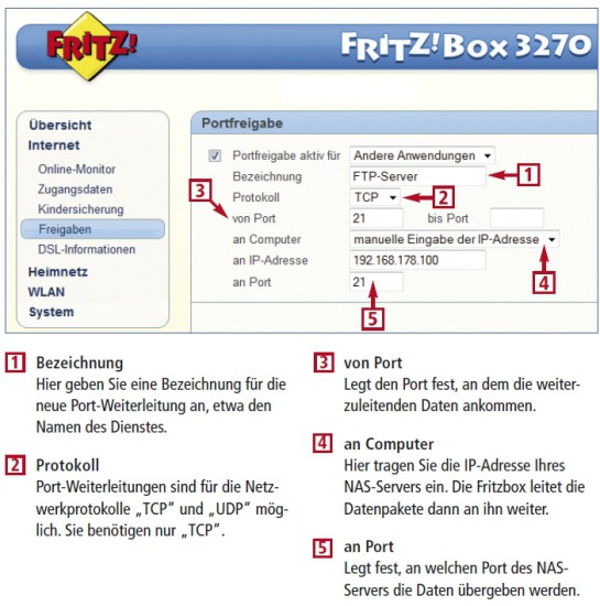 So geht’s: Port-Weiterleitung mit der Fritzbox
Alle aktuellen Fritzbox-Modelle unterstützen eine Port-Weiterleitung, im Router „Portfreigabe“ genannt. Damit leiten Sie Anfragen aus dem Internet an den NAS-Server im Heimnetz weiter (Bild 8).