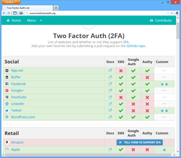 www.twofactorauth.org: Die Webseite listet übersichtlich auf, welche Online-Dienste bereits eine Zwei-Faktor-Authentifizierung unterstützen.