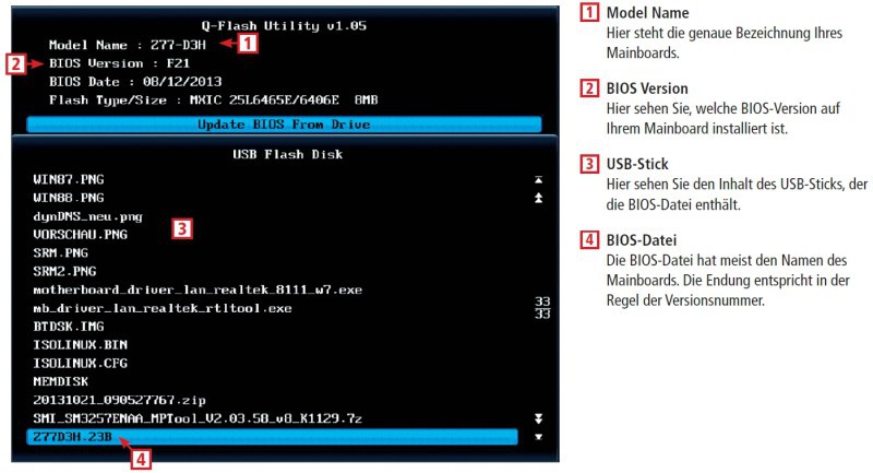 So geht’s: In das UEFI-BIOS von Gigabyte-Mainboards ist das Flash-Tool Q-Flash integriert. Für das BIOS-Update brauchen Sie daher nur noch einen USB-Stick und die BIOS-Datei, die zu Ihrem Mainboard passt.