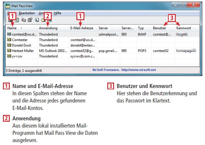 So geht’s: Das Sofort-Tool Mail Pass View extrahiert Benutzernamen, Passwörter und weitere Daten aus Mail-Programmen, die auf Ihrem PC installiert sind.