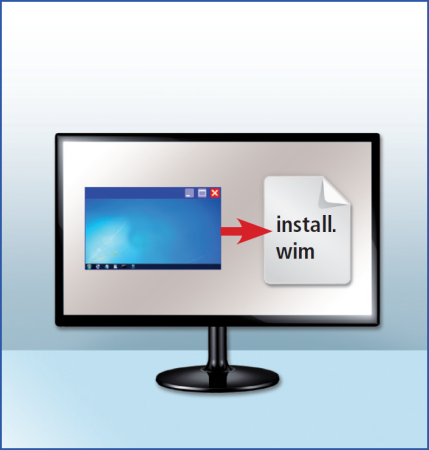 2. Abbild der Referenz-Installation erstellen: Sie mounten die virtuelle Festplatte Ihrer Referenz-Installation und erstellen daraus eine neue „install.wim“.