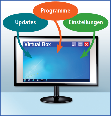 1. Referenz-Installation: Sie installieren Windows 7 in einem virtuellen PC, aktualisieren und konfigurieren es. Sie installieren Ihre Lieblingsprogramme.