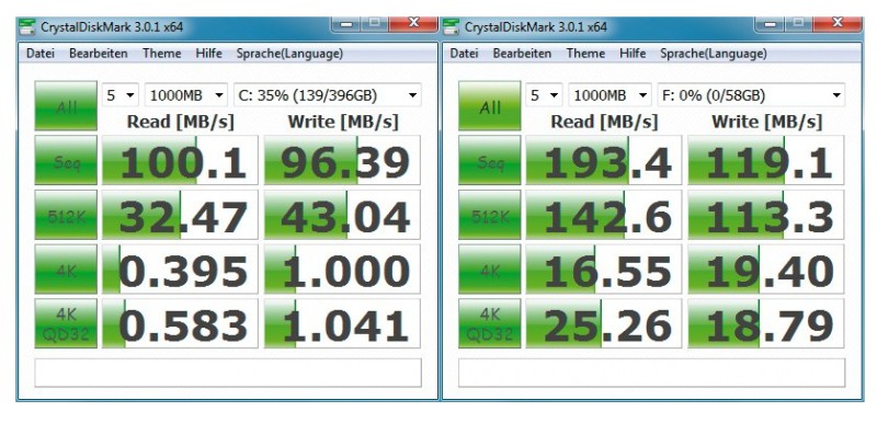 Geschwindigkeit messen: Selbst mit SATA II ist eine SSD (rechts) deutlich schneller als eine Festplatte (links) (Bild 1).