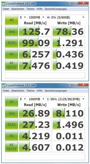 Lesegeschwindigkeit: Der Benchmark Crystal Disk Mark 3.0.1b zeigt, dass der USB-3.0-Stick (oben) beim Lesen großer Dateien rund 4-mal schneller ist als der USB-2.0-Stick (unten) (Bild 2).