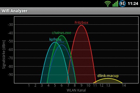 Wifi Analyzer: Das WLAN-Tool für Ihr Android-Smartphone scannt die Funknetze in Ihrem Empfangsbereich und ermittelt Kanalkonflikte.