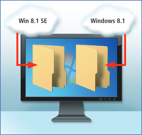 Vorbereitung: Sie laden den Skript-Baukasten Win 8.1 SE und das ISO-Image von Windows 8.1 herunter. Anschließend entpacken Sie das Archiv und die ISO-Datei.