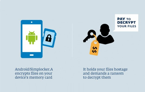 Neue Geschäftsidee der Cyber-Schurken: Ein Android-Trojaner verschlüsselt die Speicherkarte in Smartphone und Tablets. Einen Zugriff darauf gibt's erst wieder gegen Geld.