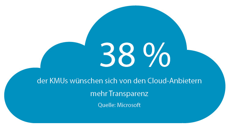 38 % der KMUs wünschen sich von Cloud-Anbietern mehr Transparenz