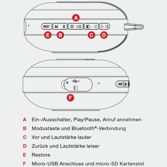 Raikko Bass Disc: Die Bedienelemente und Anschlüsse des outdoor-tauglichen Bluetooth-Lautsprechers sind im Rand des gummierten Gehäuses integriert.