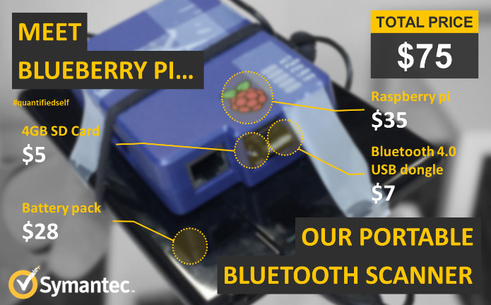 Tracker-tracker im Eigenbau: Auf Raspberry-Pi-Basis hat Symantec einen kostengünstigen Bluetooth-Scanner entwickelt, um damit Smart Wearables zu tracken. 