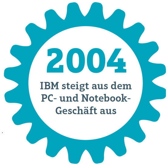 2004: IBM steigt aus dem PC- und Notebook- Geschäft aus.