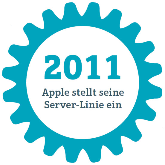 2011: Apple stellt seine Server-Linie ein.
