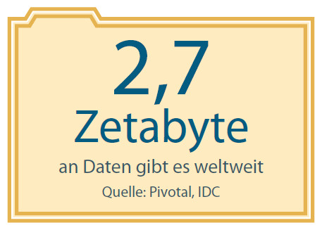 2,7 Zetabyte an Daten gibt es weltweit Quelle: Pivotal, IDC